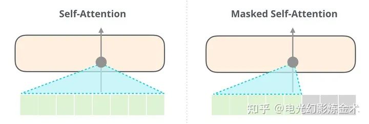 Nine Layers of Understanding Attention Mechanism