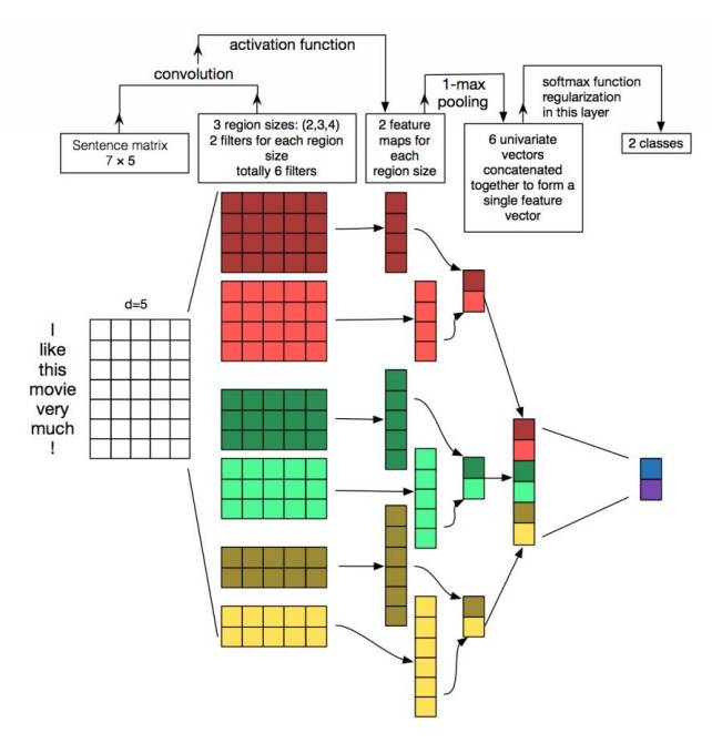 An Overview of NLP from Linguistics to Deep Learning