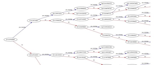 Mastering the Powerful Algorithm Model: XGBoost