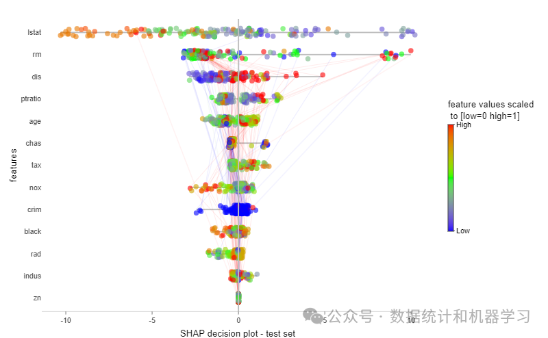 Understanding Machine Learning Model Explanations with R