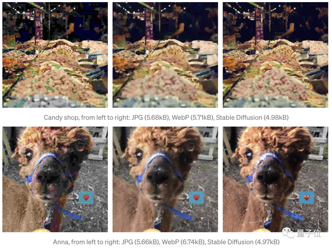 Stable Diffusion Compresses Images: Smaller Than JPEG, Clearer to the Eye