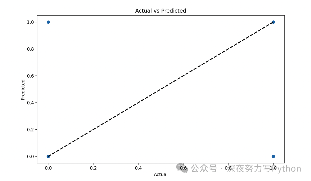 XGBoost: A Powerful Algorithm Model