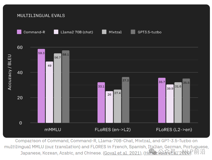 Cohere's Open Source 35B Model Surpasses Mixtral in RAG and Tool Capabilities