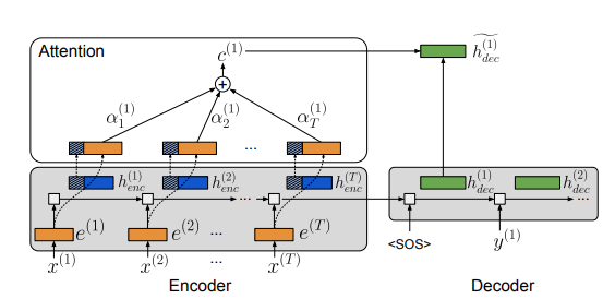 Reducing RNN Memory Usage by 90%: University of Toronto's Reversible Neural Networks