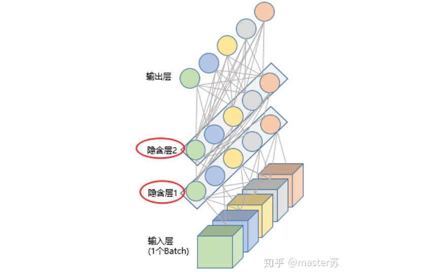 Visualizing LSTM Model Structure