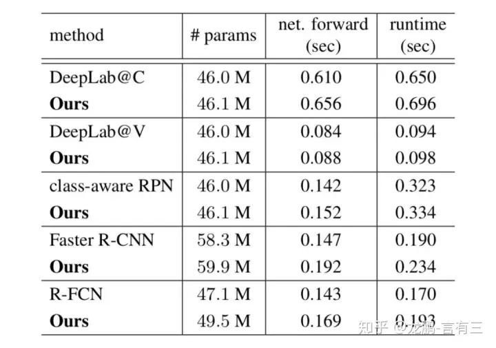 Bold and Innovative Neural Network Structures in CNN