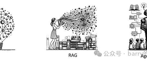 LangGraph Empowers RAG Research Agents to Tackle Complex Queries!