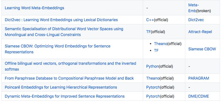 Comprehensive Collection of NLP Pre-trained Models