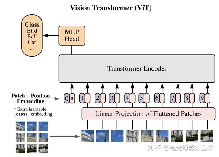 Understanding the Nine Layers of Attention Mechanism