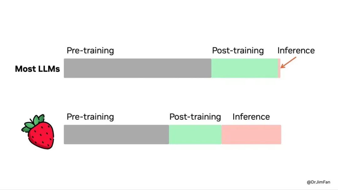 Generative AI Inference Technology, Market, and Future