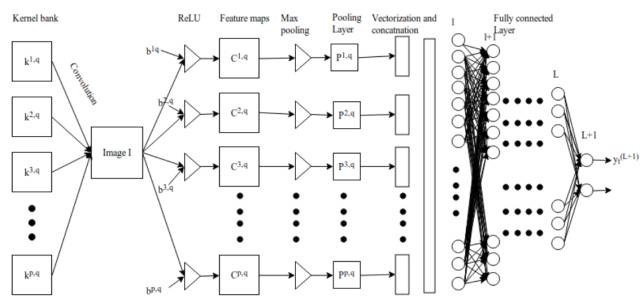 Understanding the Mathematical Essence of Convolutional Networks