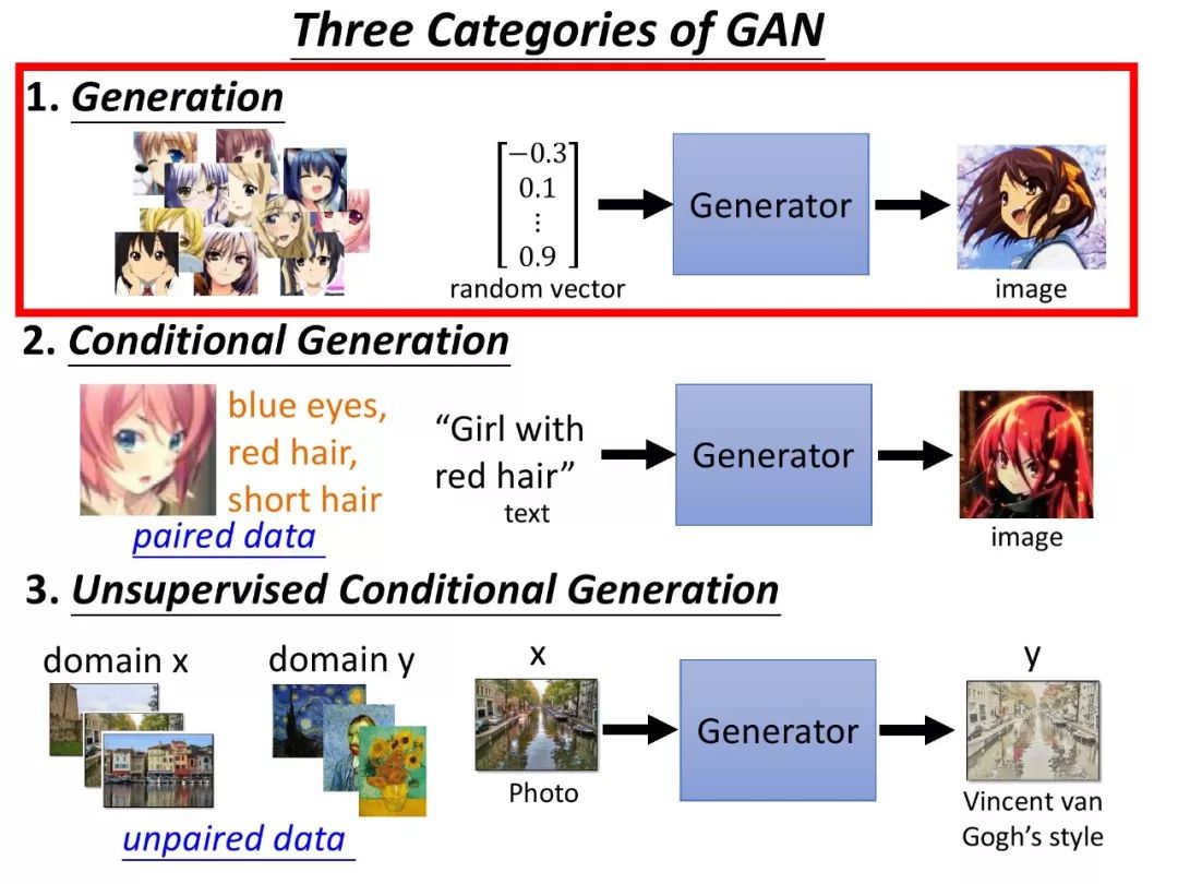 Applications of Generative Adversarial Networks in Speech Processing