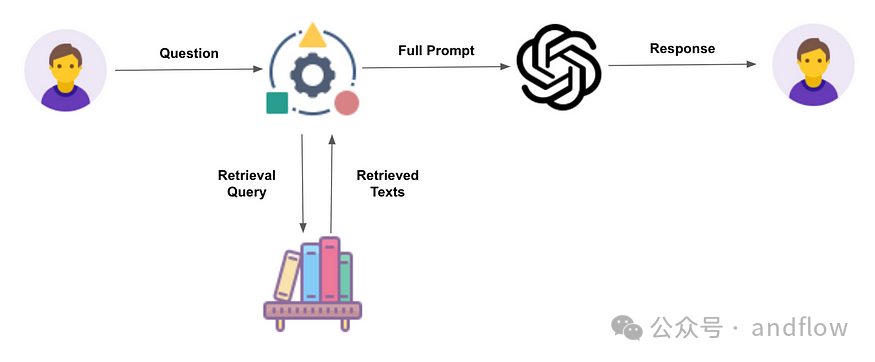 Strategies to Enhance RAG System Performance