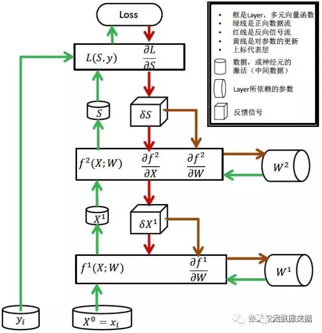 Understanding the Essence of Word2vec