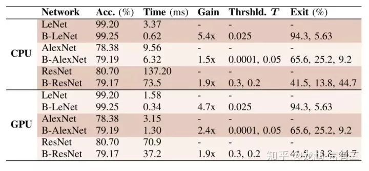 Innovative Network Structures of Convolutional Neural Networks