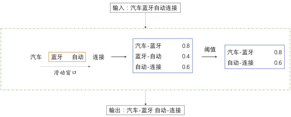 Baidu NLP | Neural Network Semantic Matching Technology