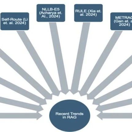 Latest Overview of RAG: 15 Classic RAG Frameworks (Part 1)