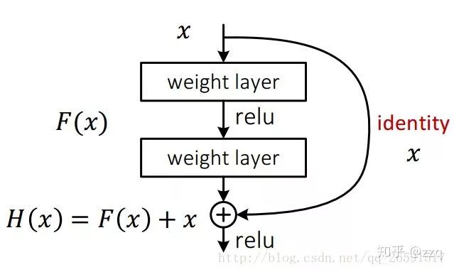 Development of CNN Network Structures: A Comprehensive Overview