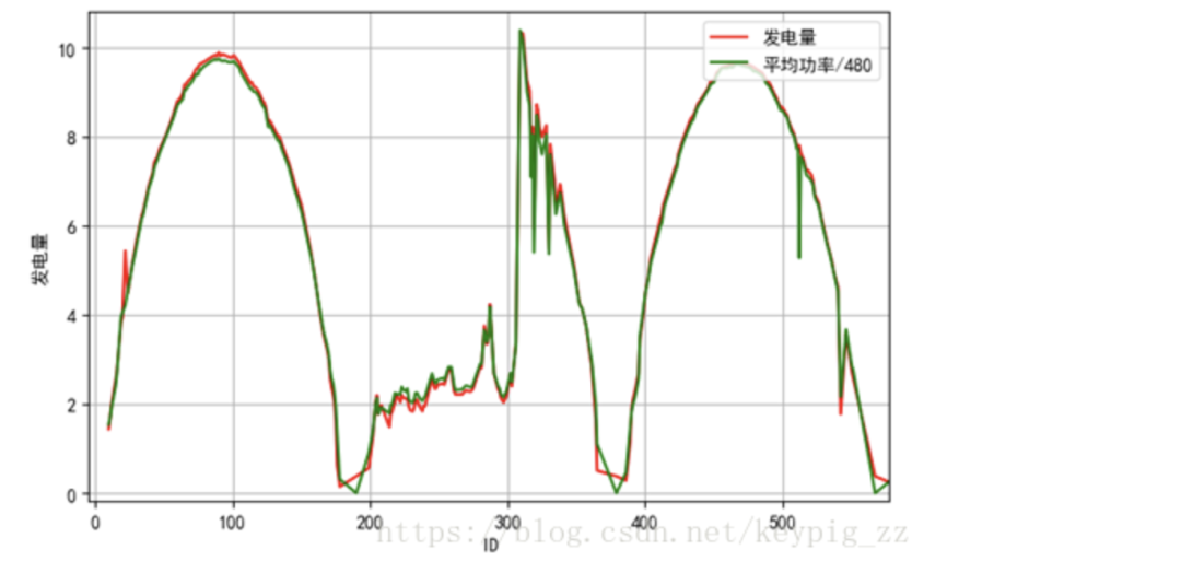 High-Scoring Model Solution in Machine Learning Competition Using XGBoost, LightGBM, and LSTM