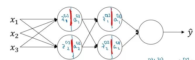 Optimizing Neural Networks: Techniques and Methods