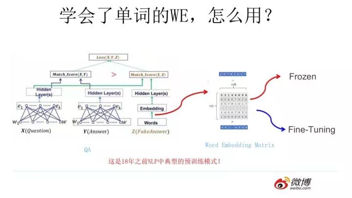 From Word2Vec to BERT: The Evolution of NLP Pre-trained Models