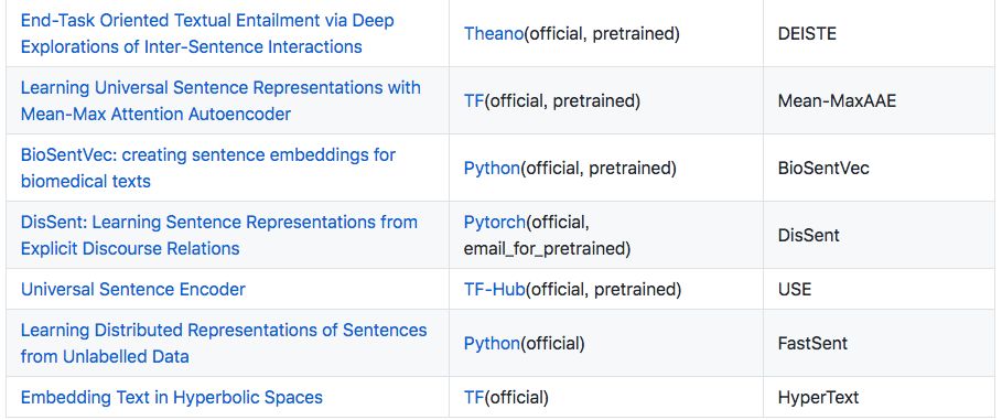 Comprehensive Collection of NLP Pre-trained Models