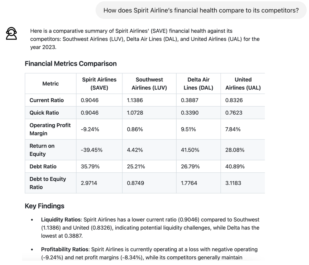 Choosing the Right AI Agent Framework: LangGraph vs CrewAI vs OpenAI Swarm