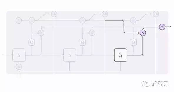 Latest RNN Techniques: Attention-Augmented RNN and Four Models