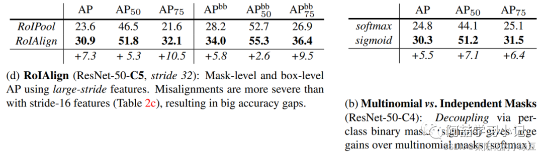 Introduction to Mask R-CNN Network