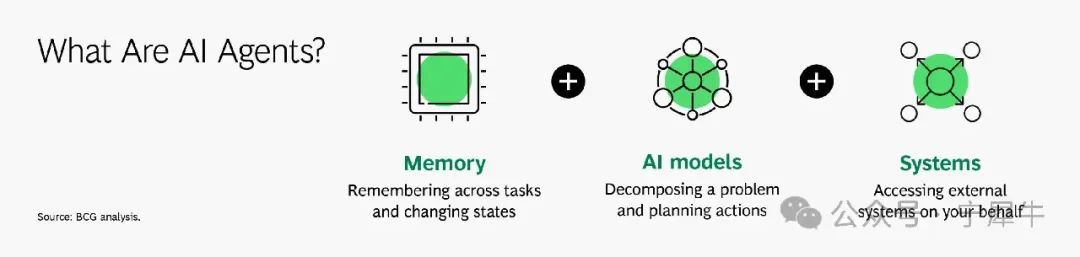 BCG's Forecast: How AI Agents Create Business Value