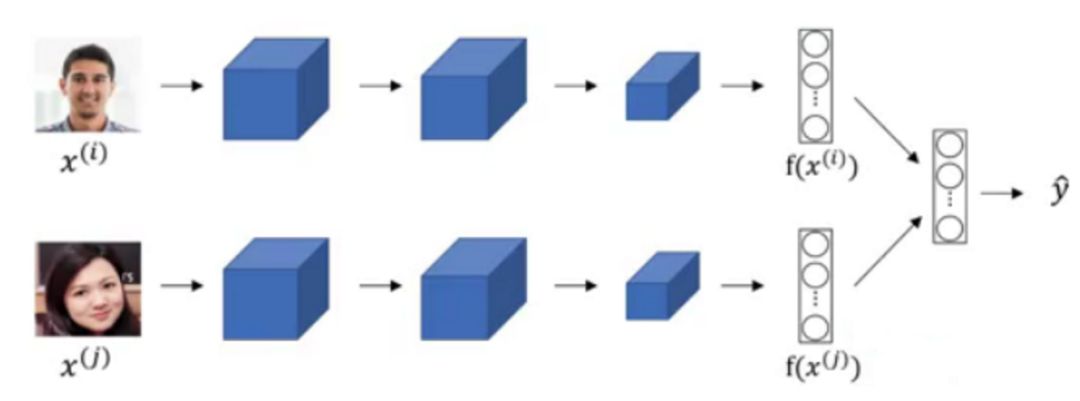 Complete Notes on Andrew Ng's deeplearning.ai Courses