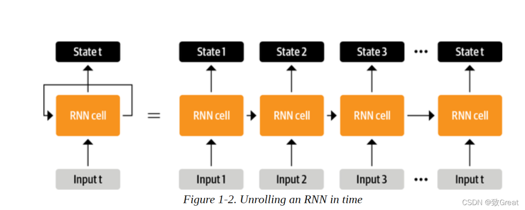 Introduction to Transformers in NLP