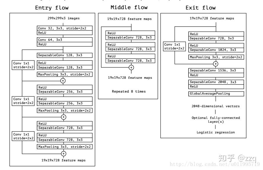 Development of CNN Architecture: From LeNet to EfficientNet