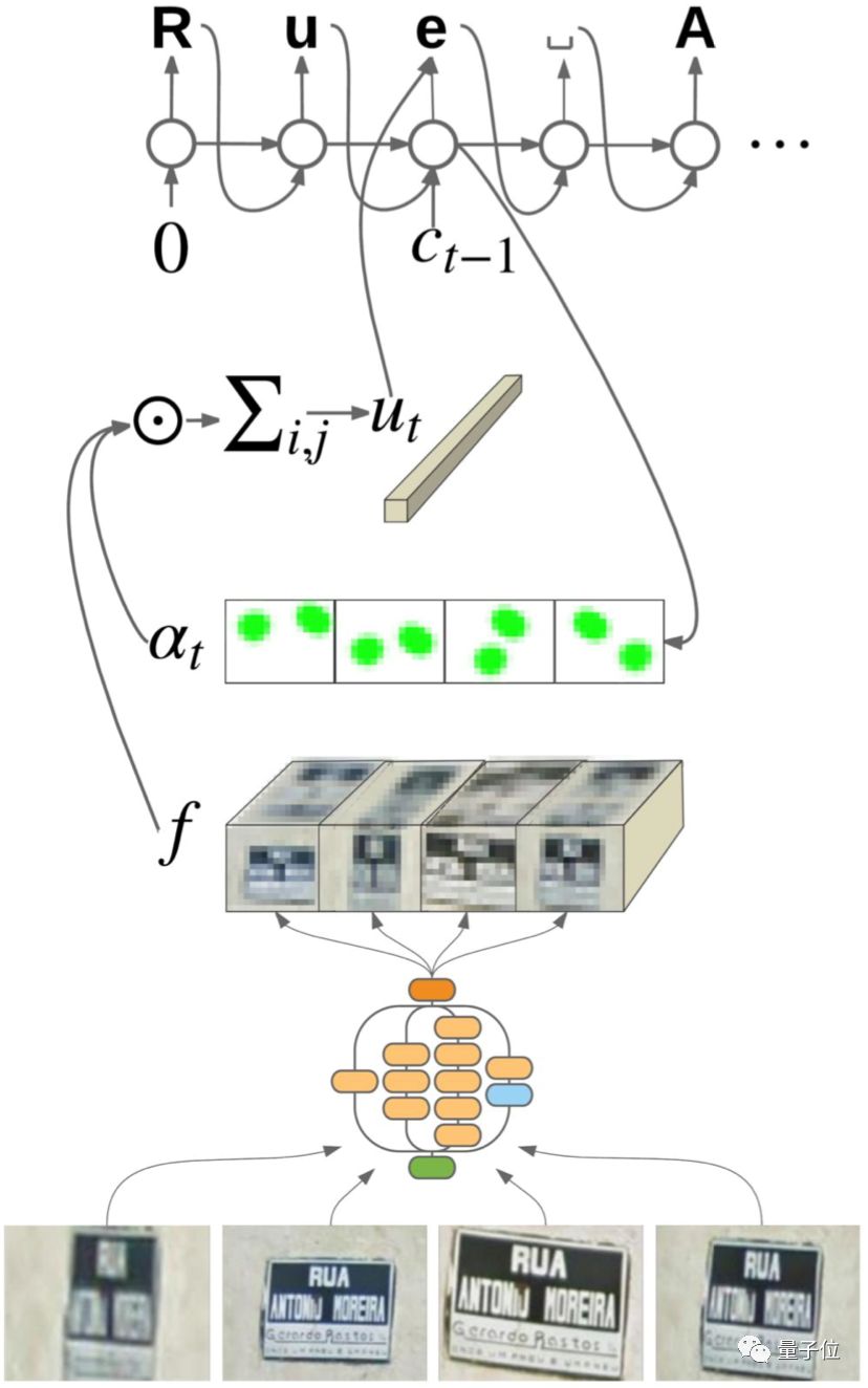 Overview of Eight Major Tasks in Computer Vision