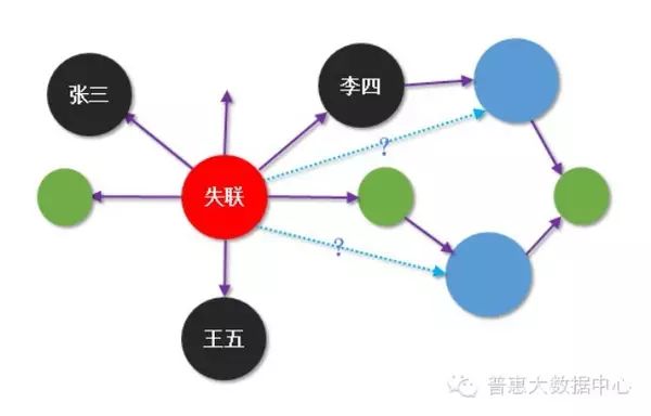 Identifying Fraud in Internet Finance Using Knowledge Graphs