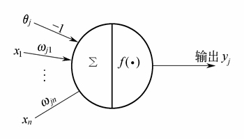 A Beginner's Guide to TensorFlow Playground