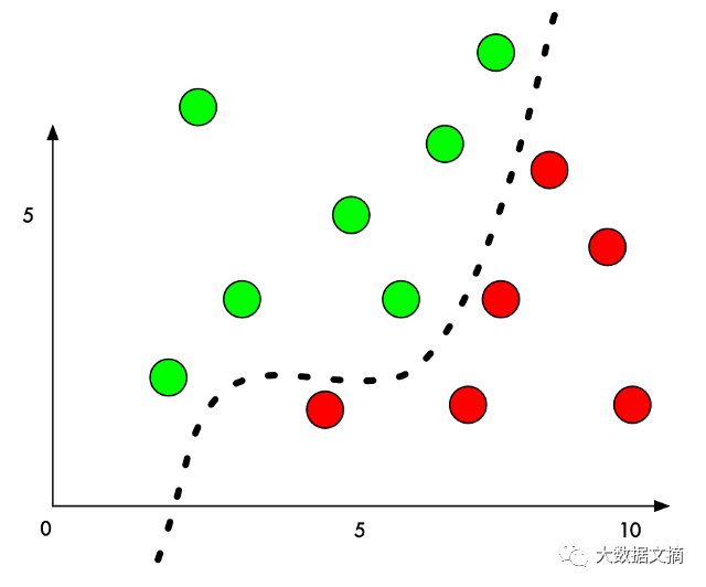 Guide to Fooling Neural Networks: How to Trick Deep Learning Models