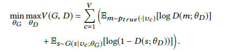 Overview of Generative Adversarial Networks (GAN) in Graph Networks