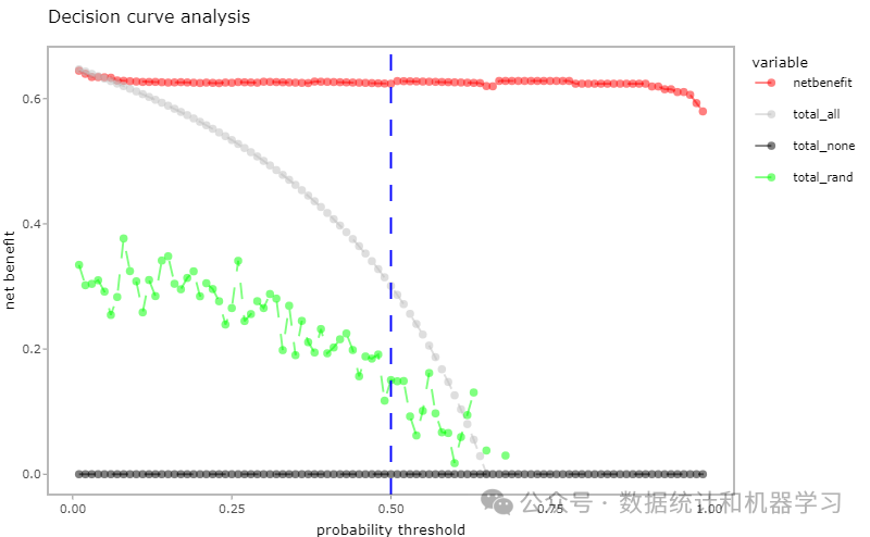 Understanding Machine Learning Model Explanations with R