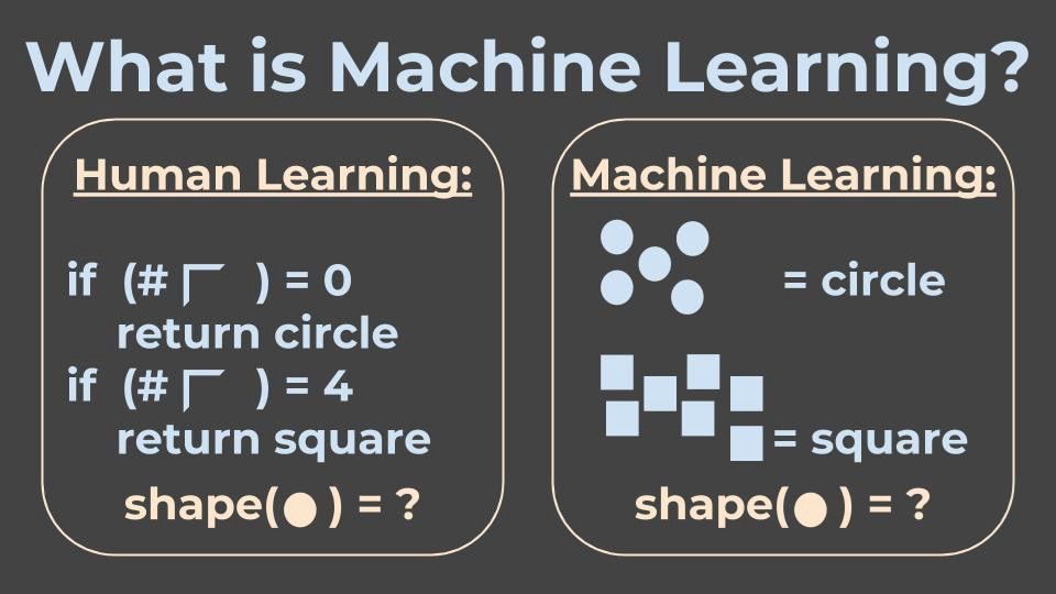 A Beginner's Guide to Neural Networks