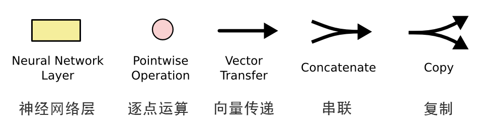 Understanding LSTM Networks and Their Applications