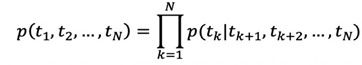 Understanding Deep Learning: From Neurons to BERT