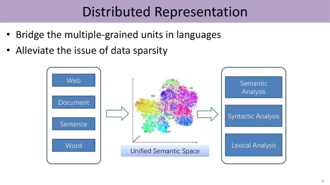 Knowledge-Guided Natural Language Processing by Liu Zhiyuan