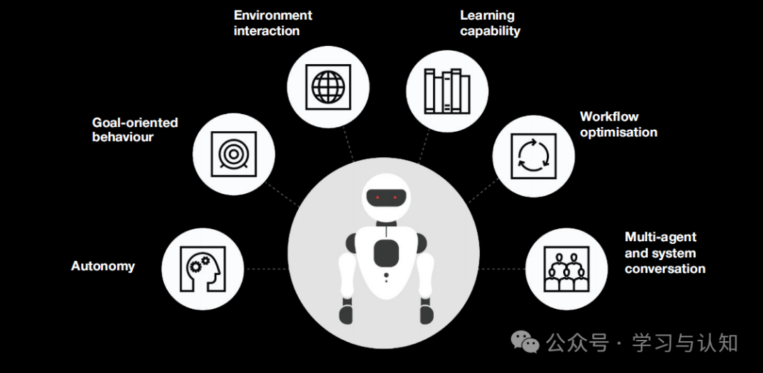 Understanding Agentic AI: Evolution and Impacts