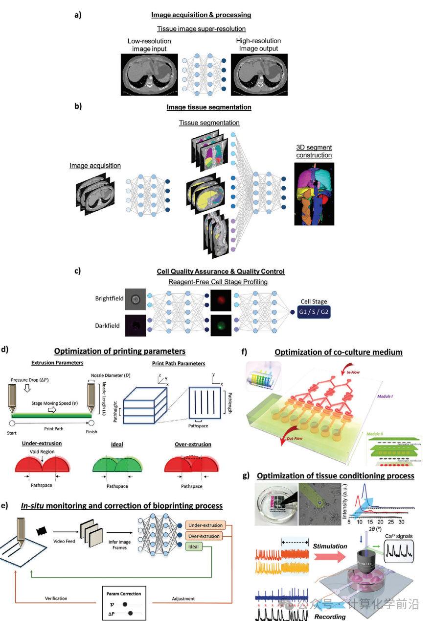 Advancements and Opportunities of Machine Learning in Additive Manufacturing