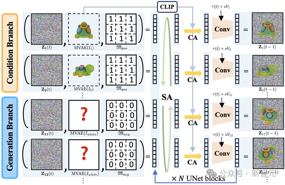 Revolution in 3D Reconstruction Paradigms! Latest Model MVDiffusion++: High-Quality 3D Model Reconstruction Without Camera Pose