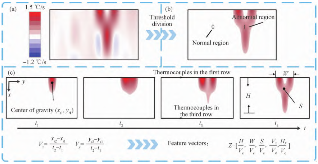 Research Progress of Machine Learning in Continuous Casting