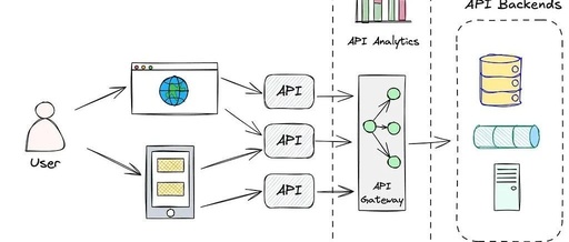 Designing Agentic AI Systems: Part 4 Data Retrieval and Agent RAG