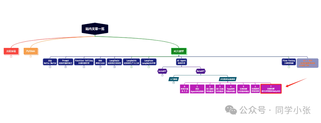 In-Depth Analysis of BabyAGI: A Native Multi-Agent Case Study