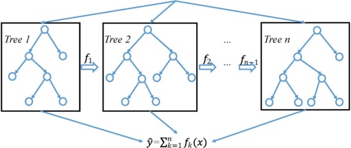 XGBoost Outperforms Deep Learning in Quantitative Trading